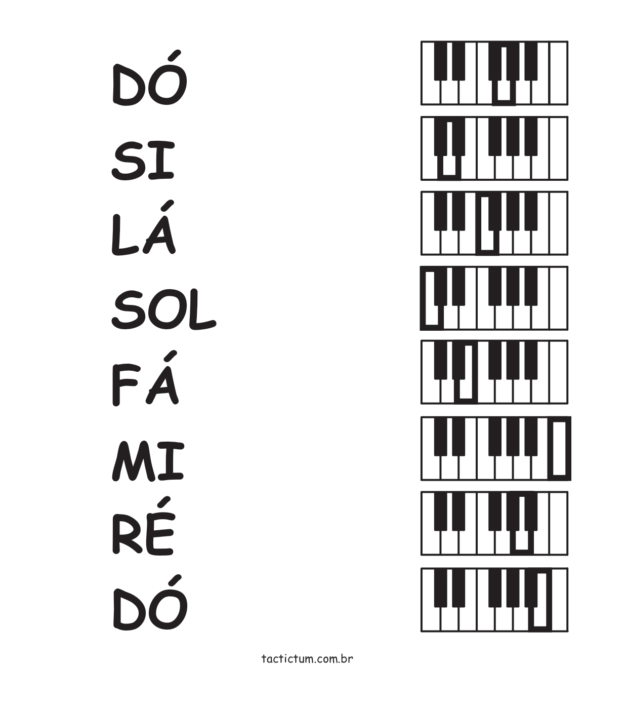 Vamos ligar o nome da nota e posição no teclado?